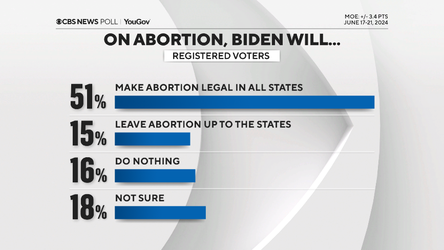 biden-on-abortion.png