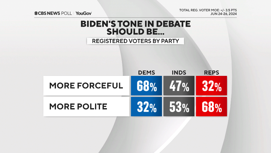 tone-biden.png