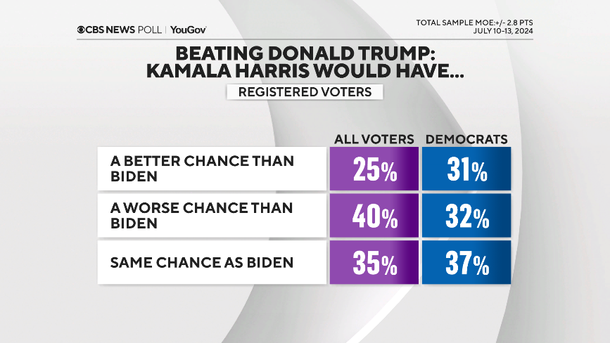 harris-chances.png