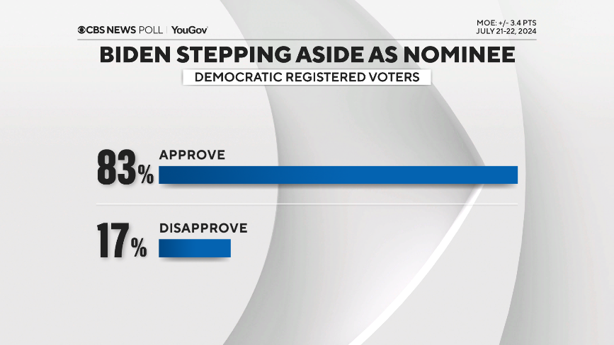 approve-of-biden-drop.png