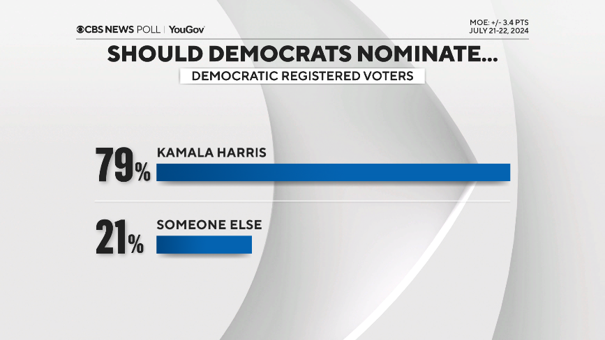 dems-nominate-harris.png