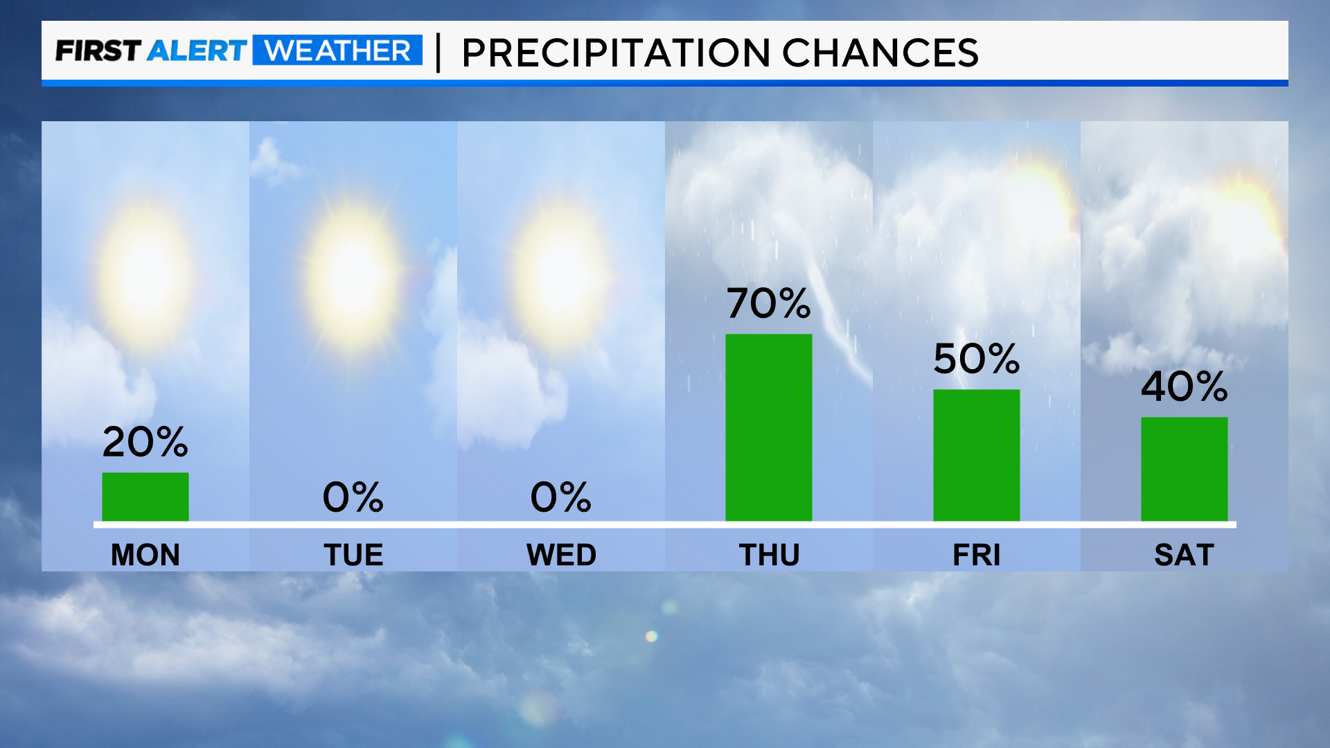 precip-chances-next-6-days-am.png 