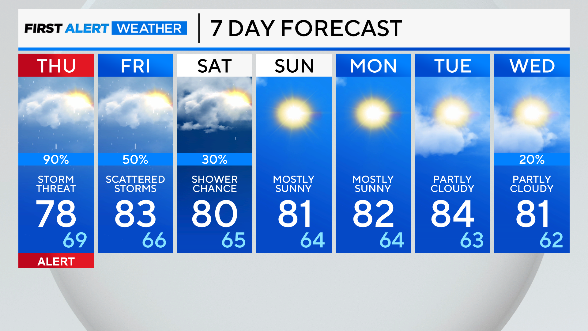 7-day-forecast-pm-63.png 