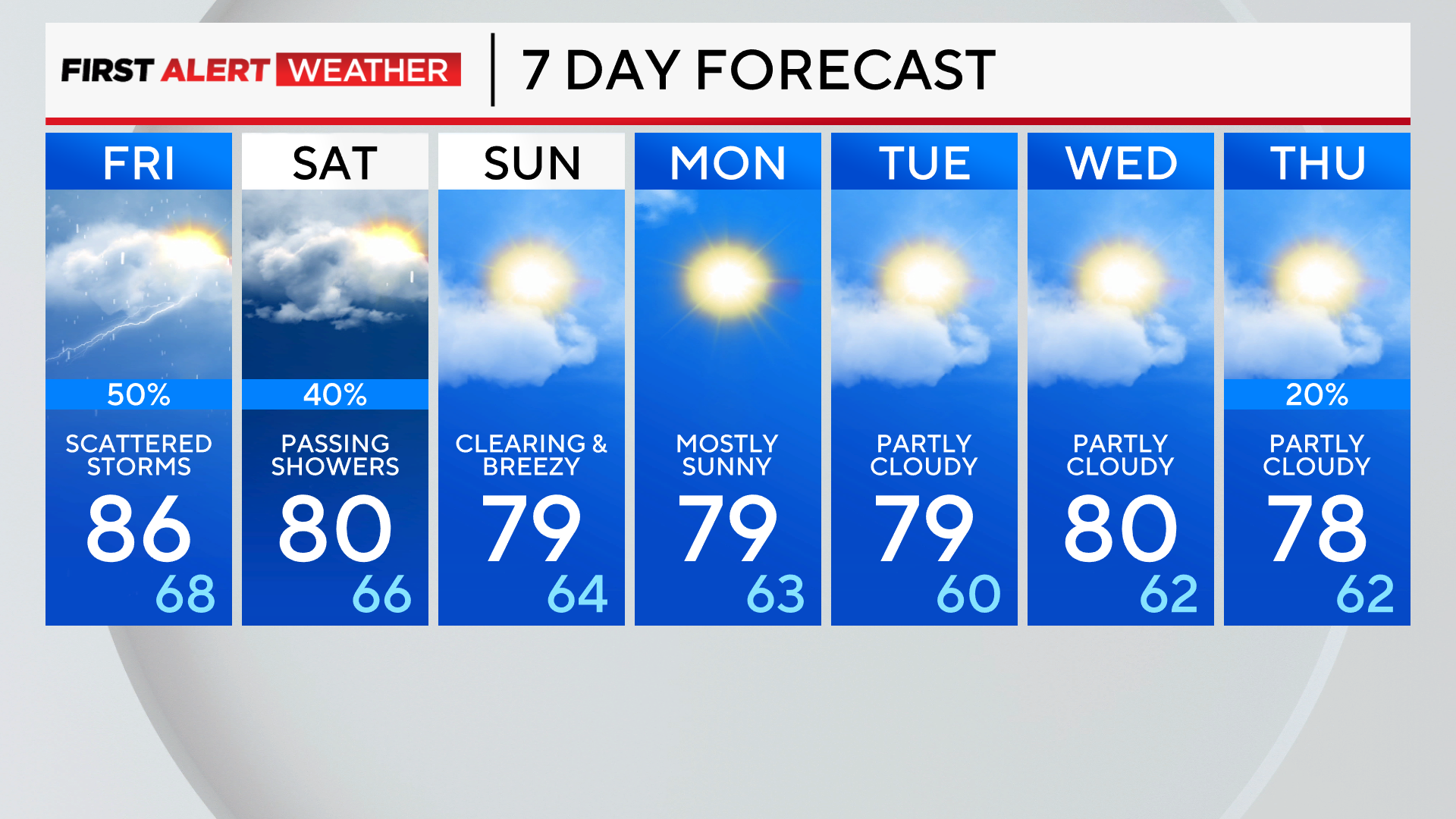 7-day-forecast-pm.png 