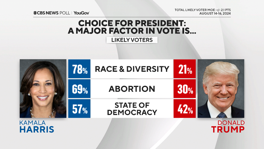 19-votechoiceharrisissues.png 