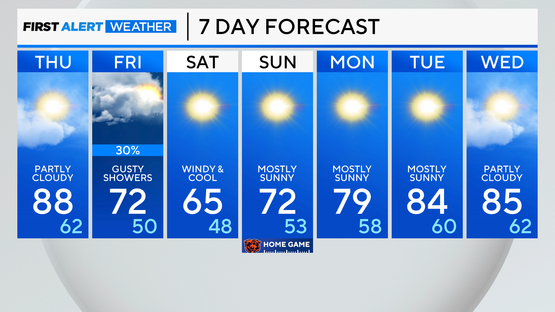 7-day-forecast-pm-15.png 