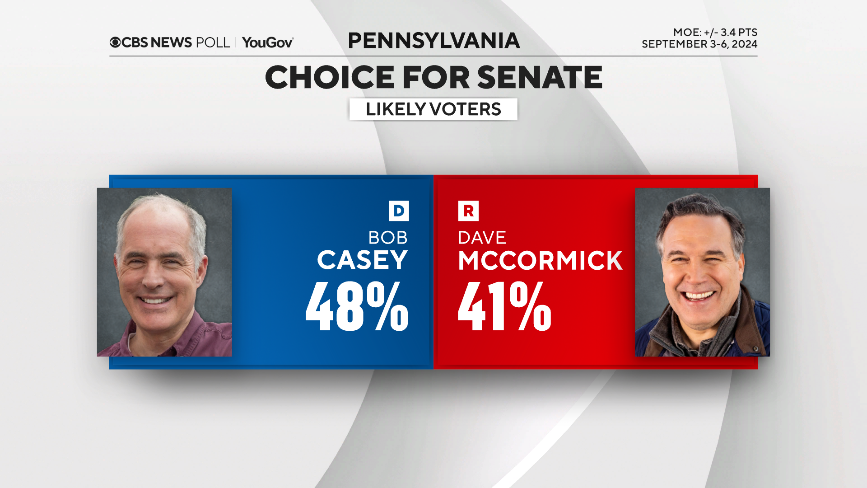 senate-horserace-pa.png