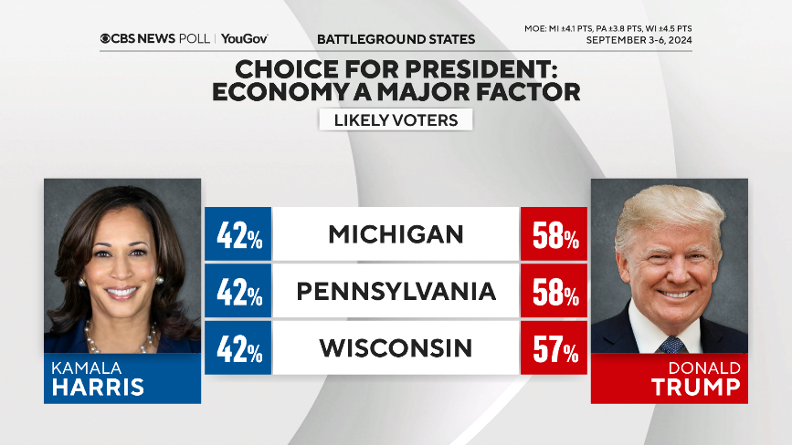 econ-factor-vote.png 