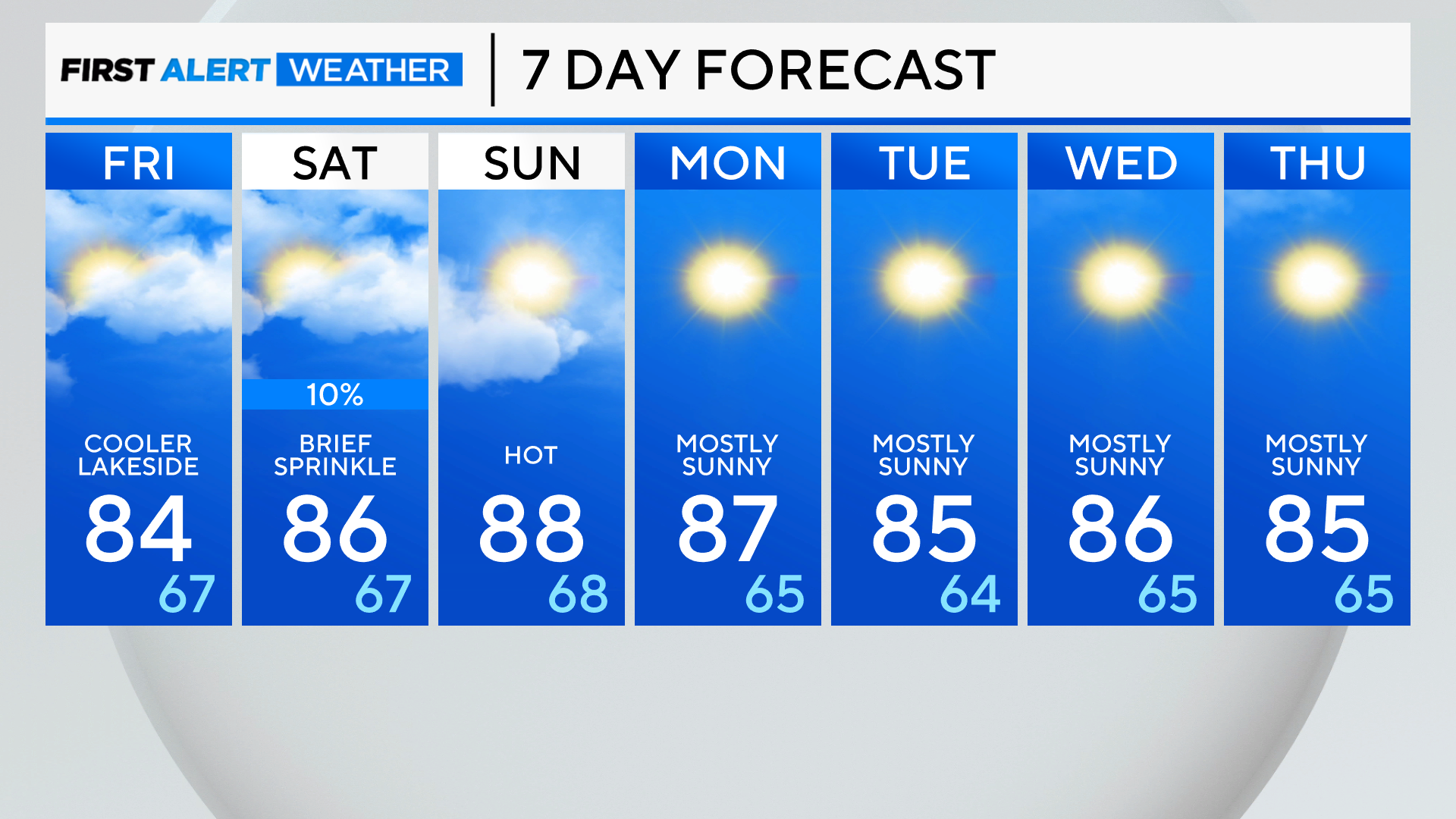 7-day-forecast-pm-21.png 