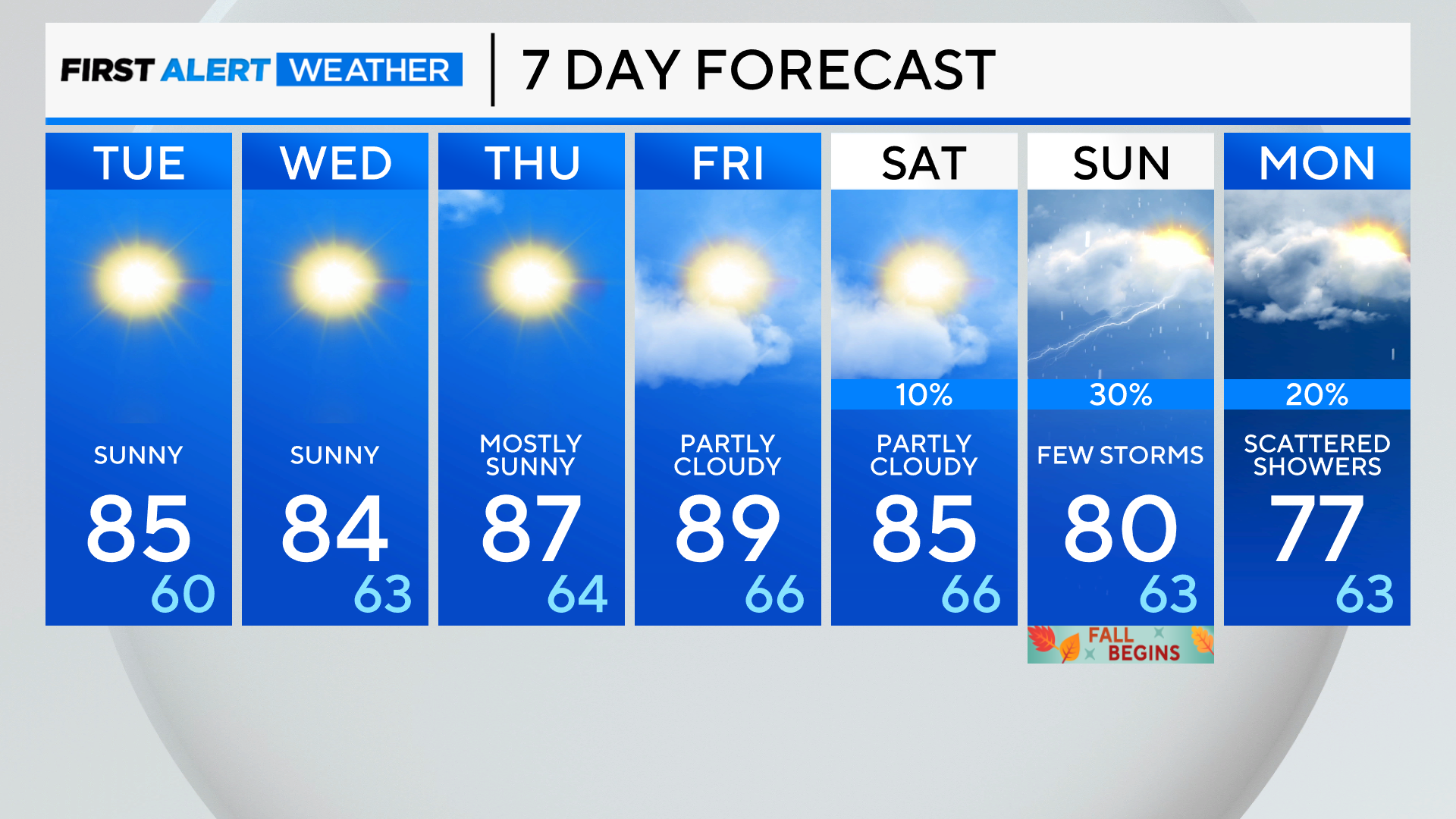 7-day-forecast-pm-23.png 