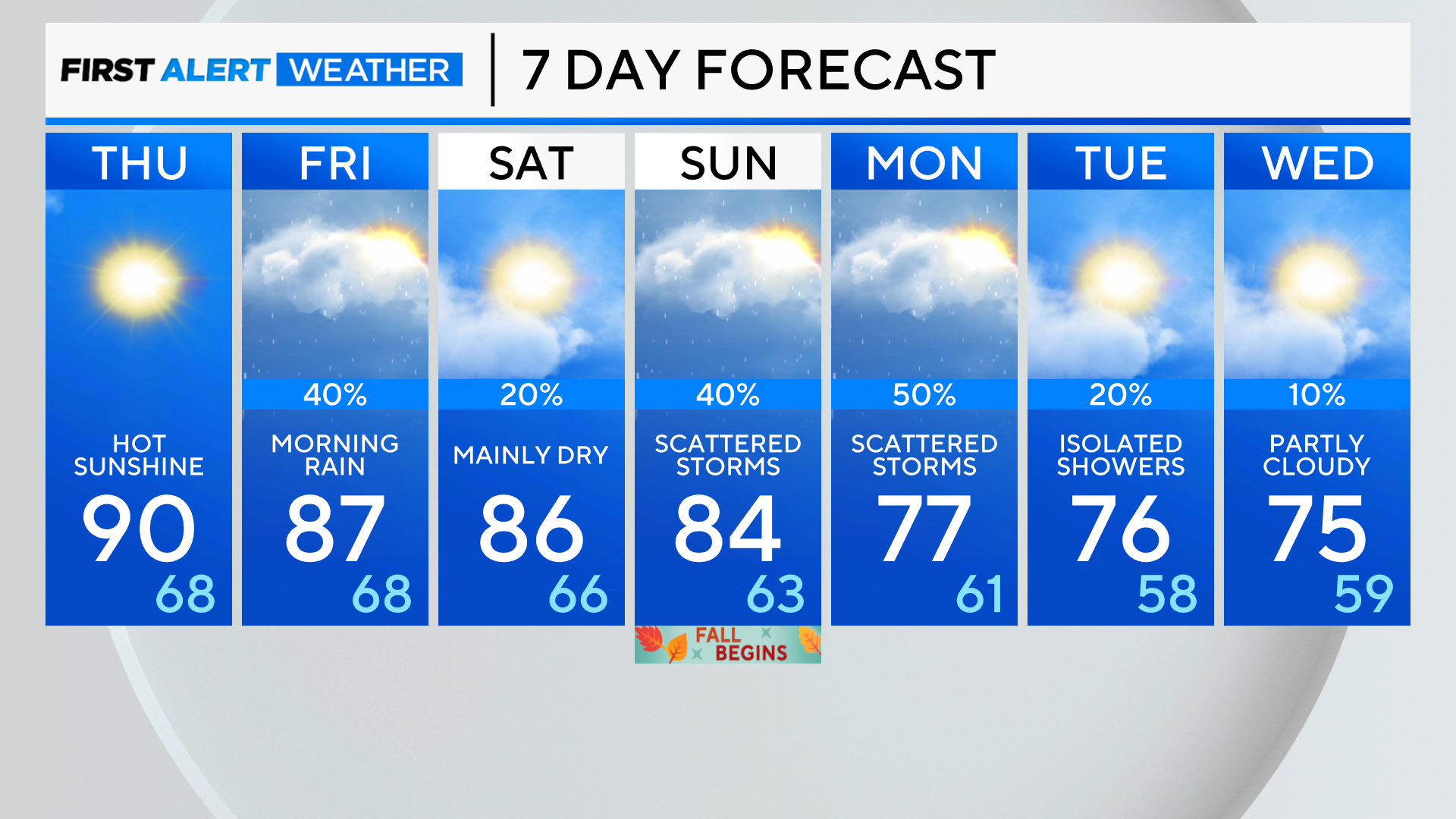 7-day-forecast-pm-25.png 