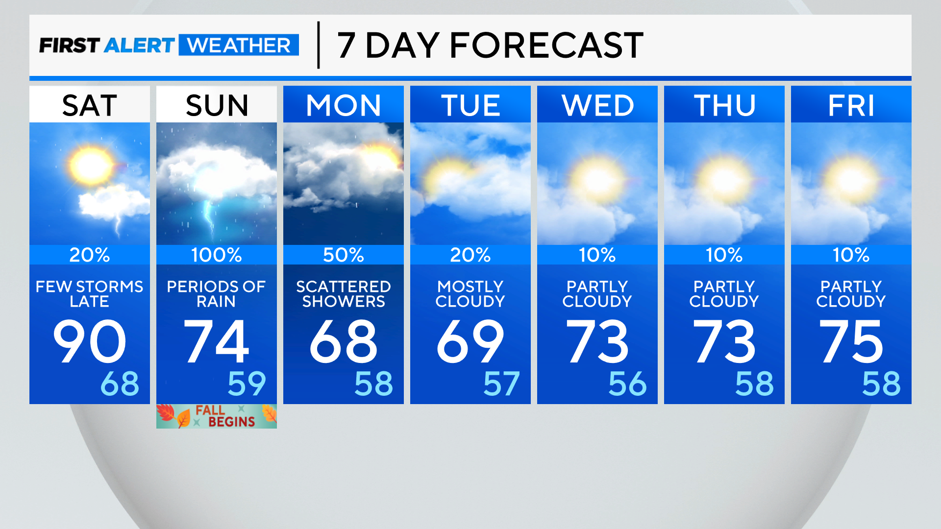 7-day-forecast-pm-27.png 