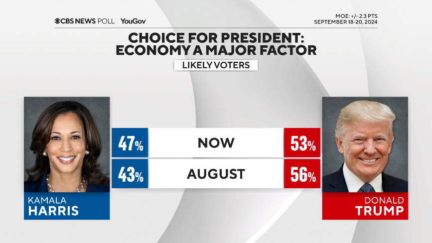 Voting-economic-factor-w-trend.png 