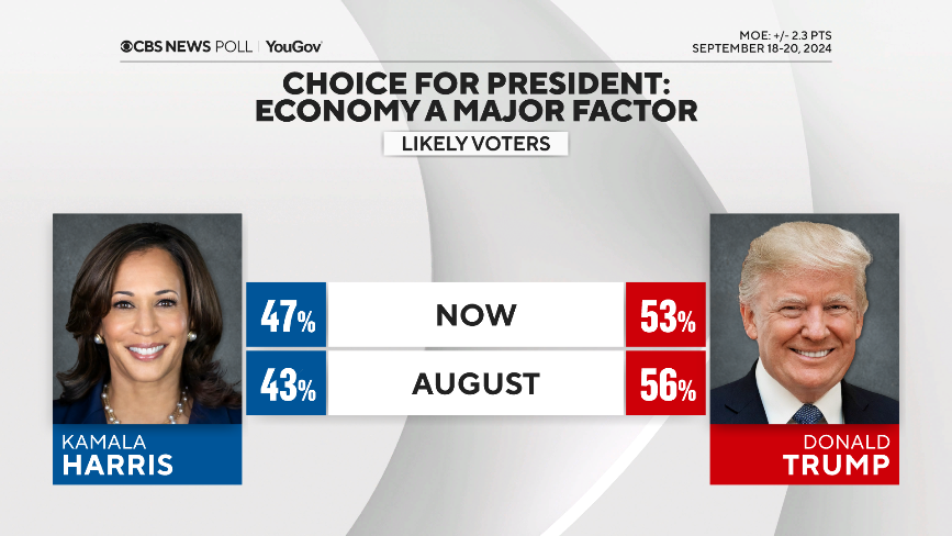 vote-econ-factor-w-trend.png
