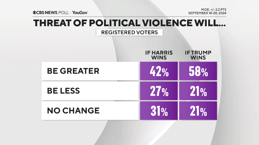 violence-bigger-smaller.png 