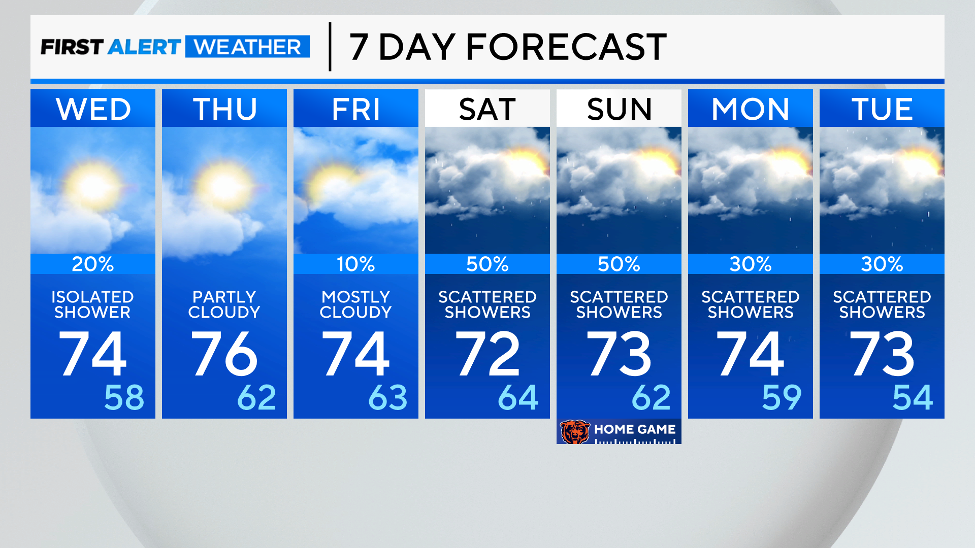 7-day-forecast-pm-29.png 