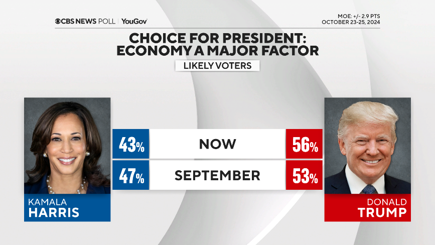 vote-by-econ-factor.png 