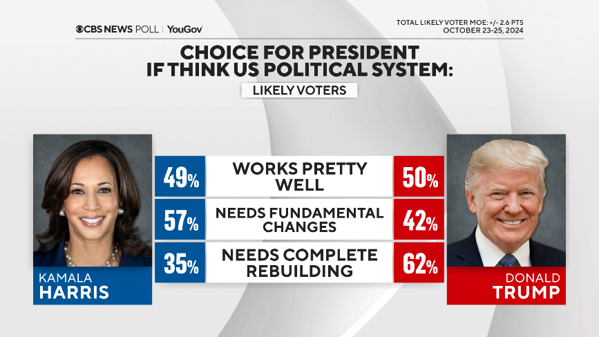 votes-by-poli-sys.png 