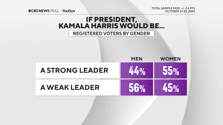 Harris-leader-by-sex.png 