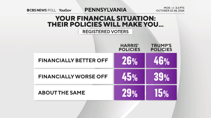 finances-trump-harris.png 