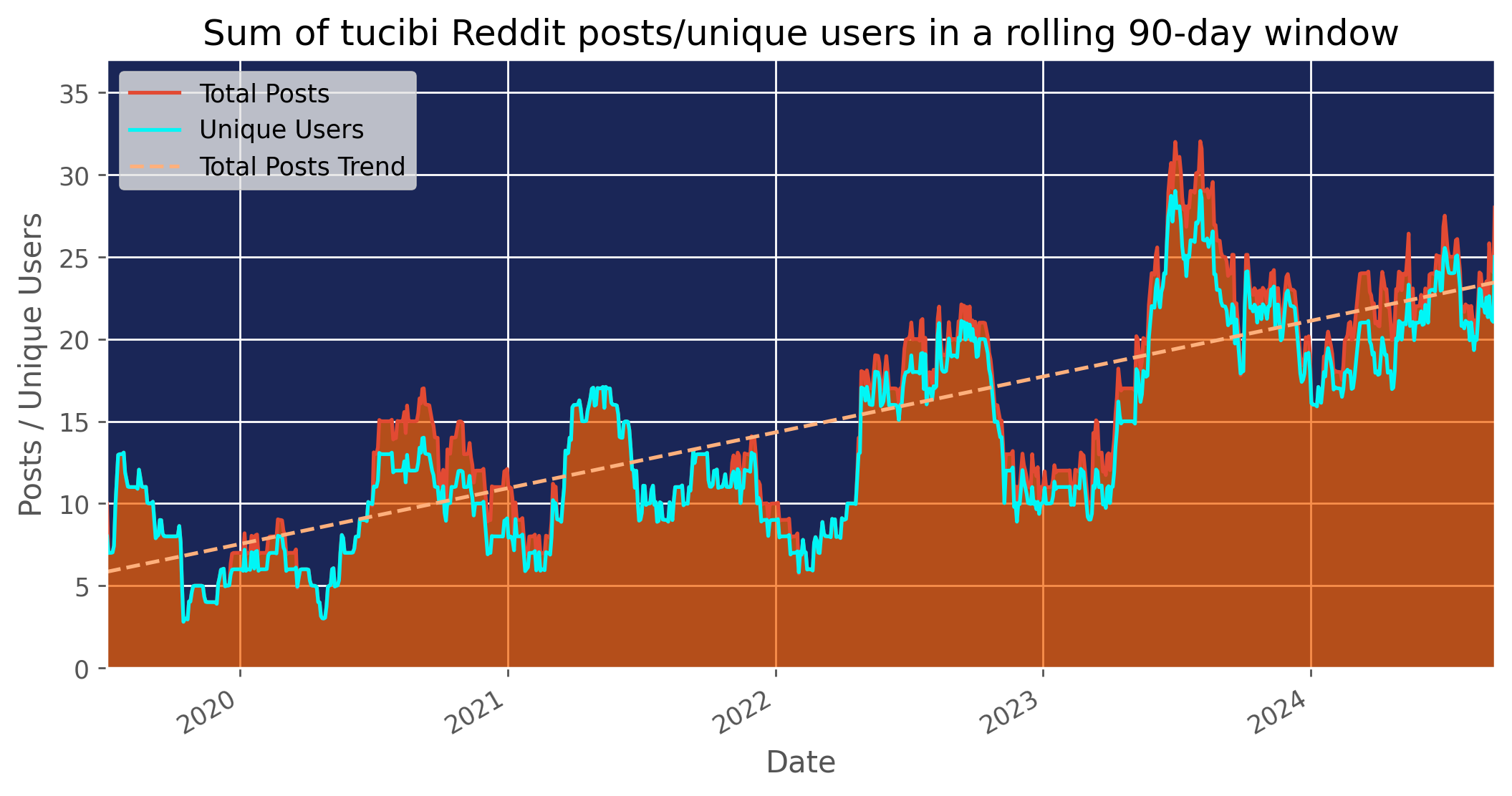 reddit-posts-years.png 