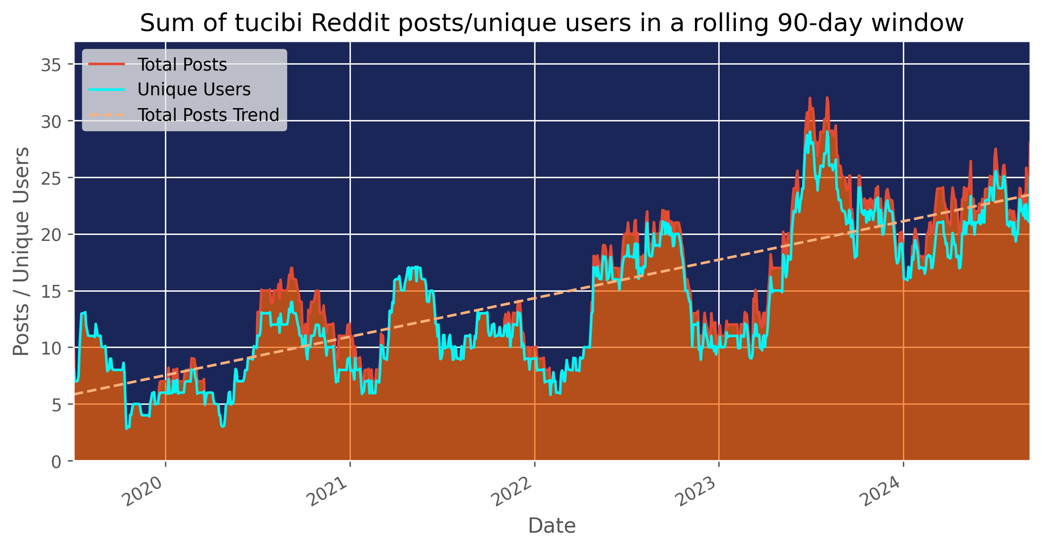 reddit-posts-years.png