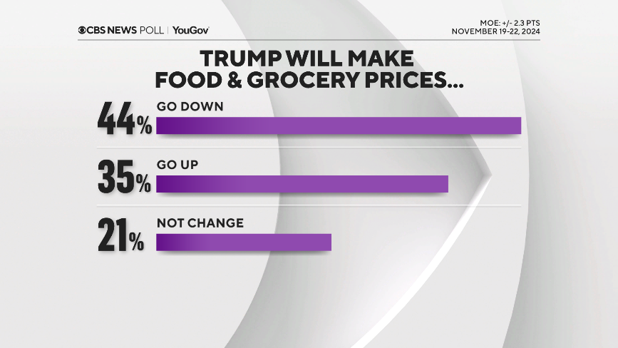 trump-prices.png?v=b1635869826311f914073