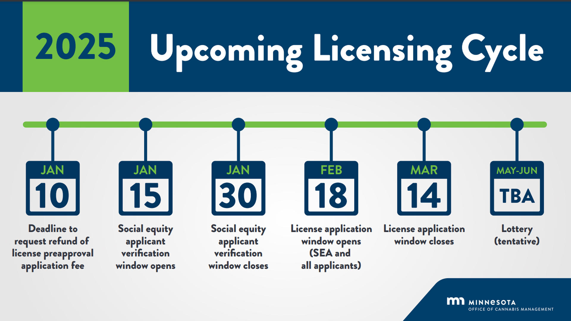 minnesota-cannabis-licensing-timeline.jpg 