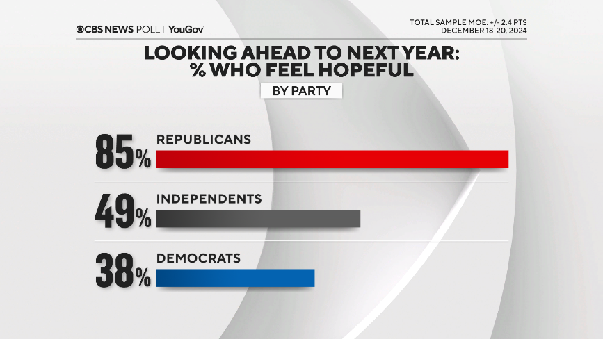 hopefuly-by-party.png