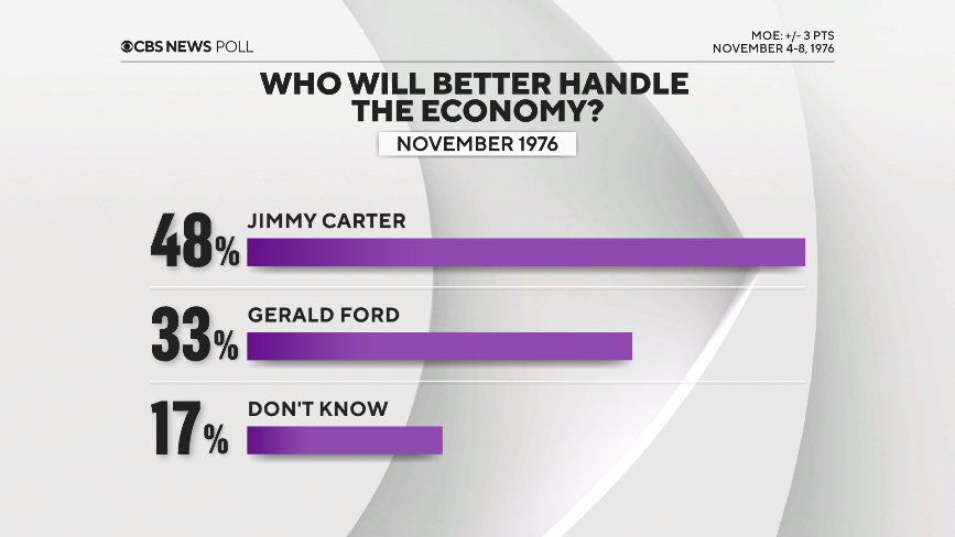 6-carter-ford-econ.png