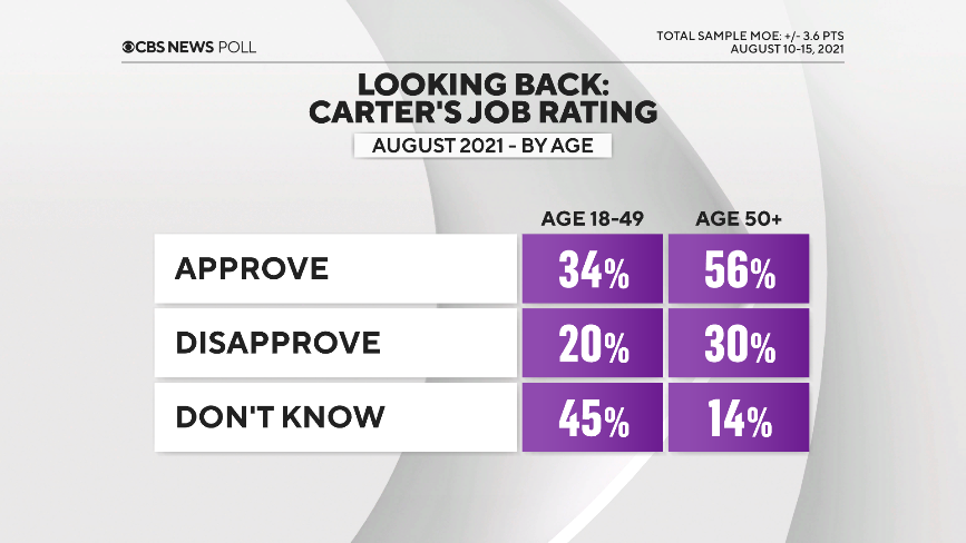 2-carter-job-rating-age.png