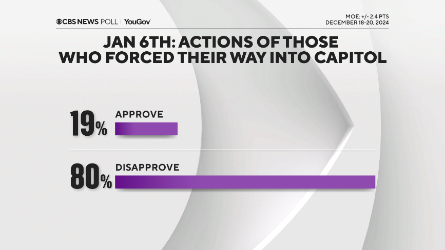 january-6-approval-disa.png