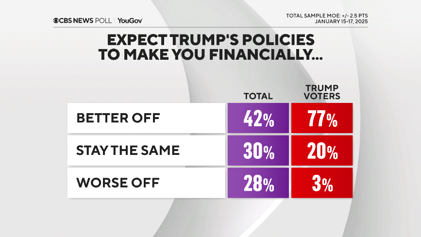 3-trump-policy-finance.png