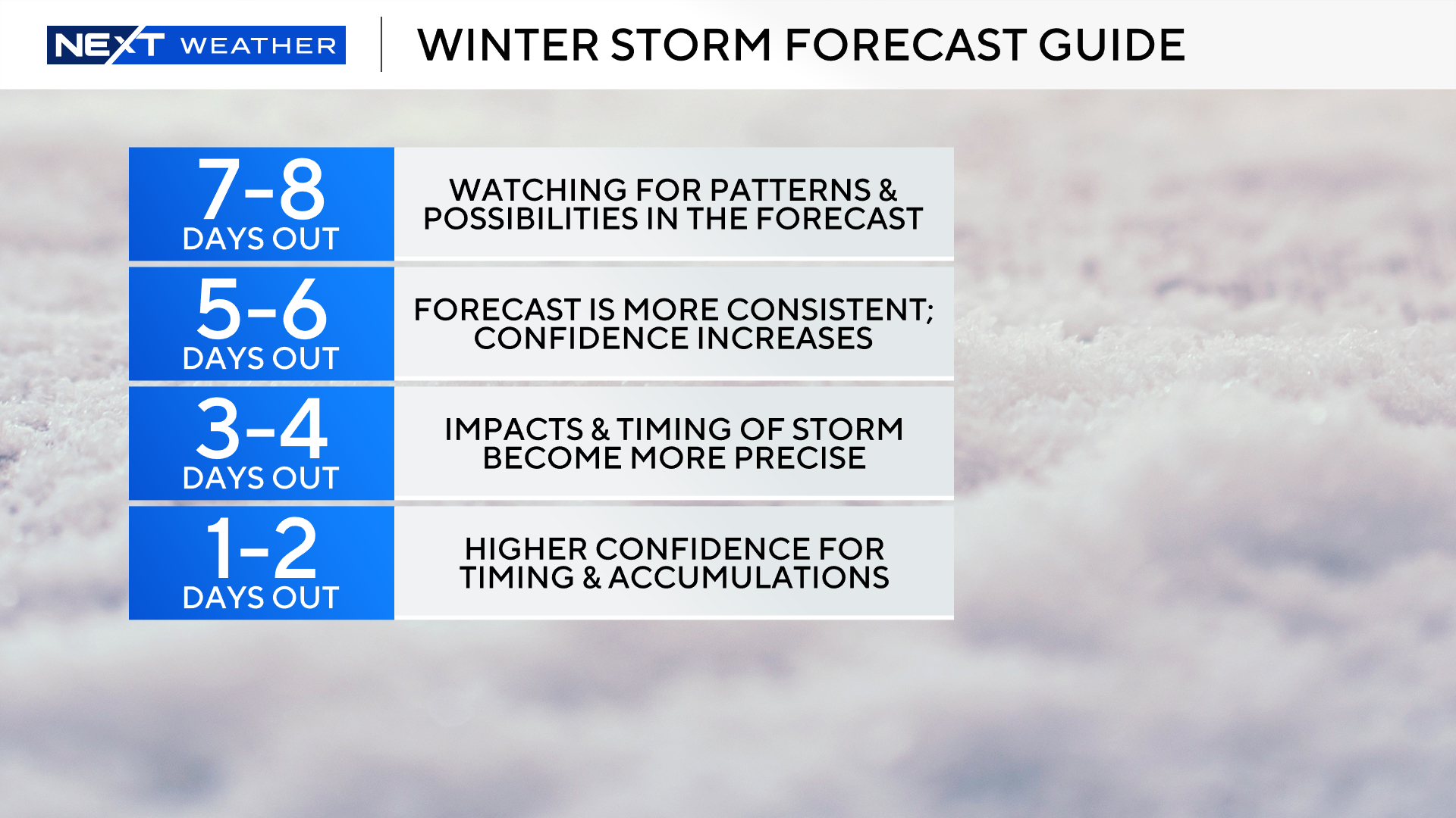 winter-storm-forecast-guide.png 