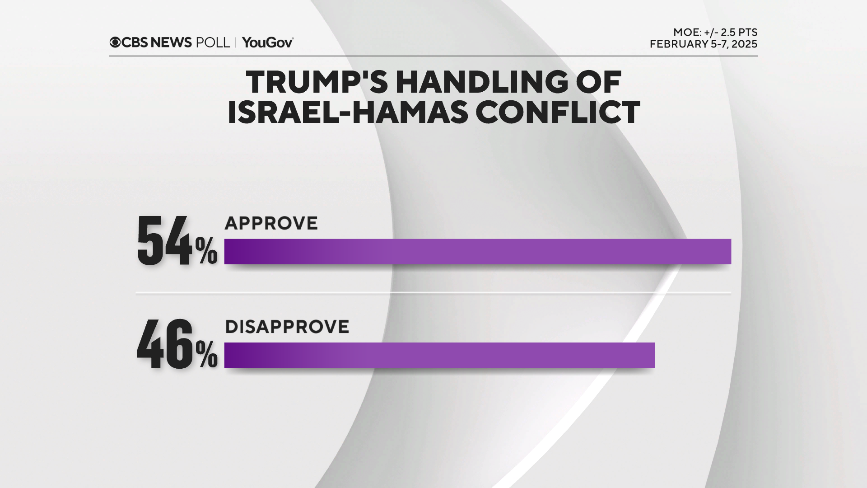 Trump-Appr-Israel-Hamas.png 