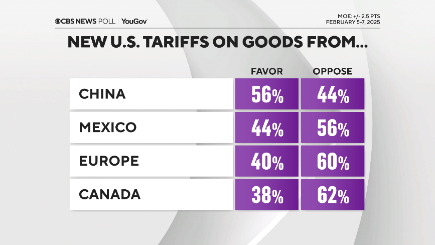tariffs-on-countries.png