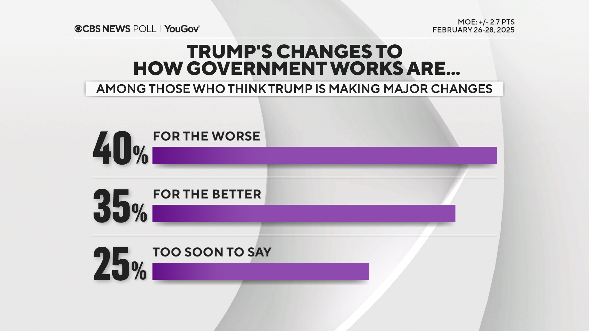 2-trumpgovchangesgood.png