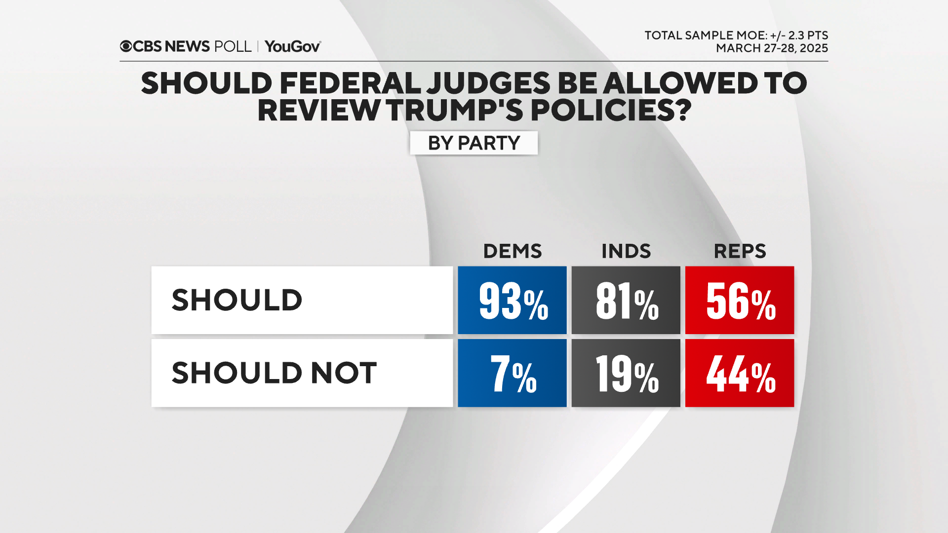 judges-review-trump-policies-by-party.png