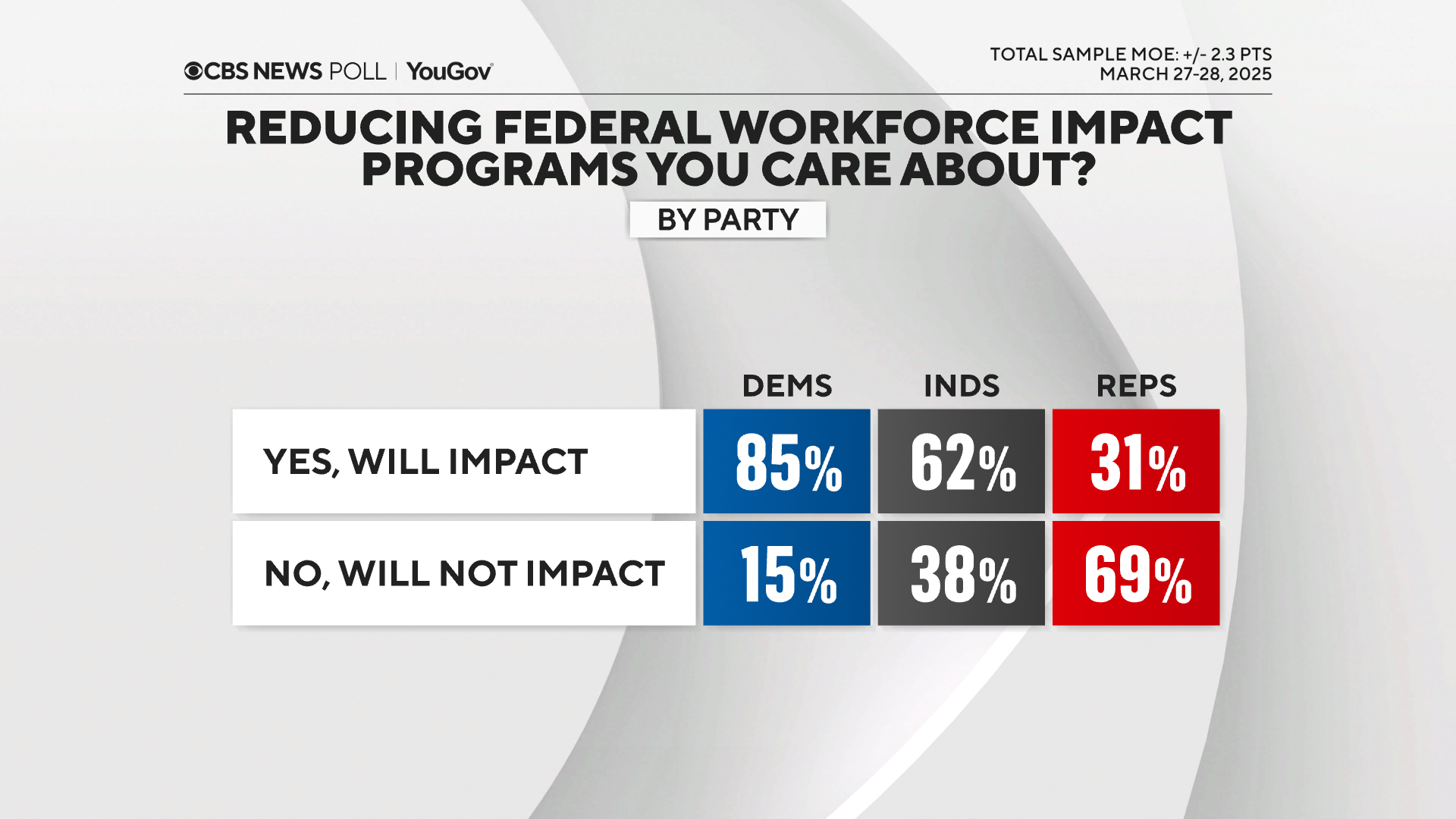 impact-programs-care-about-by-party.png