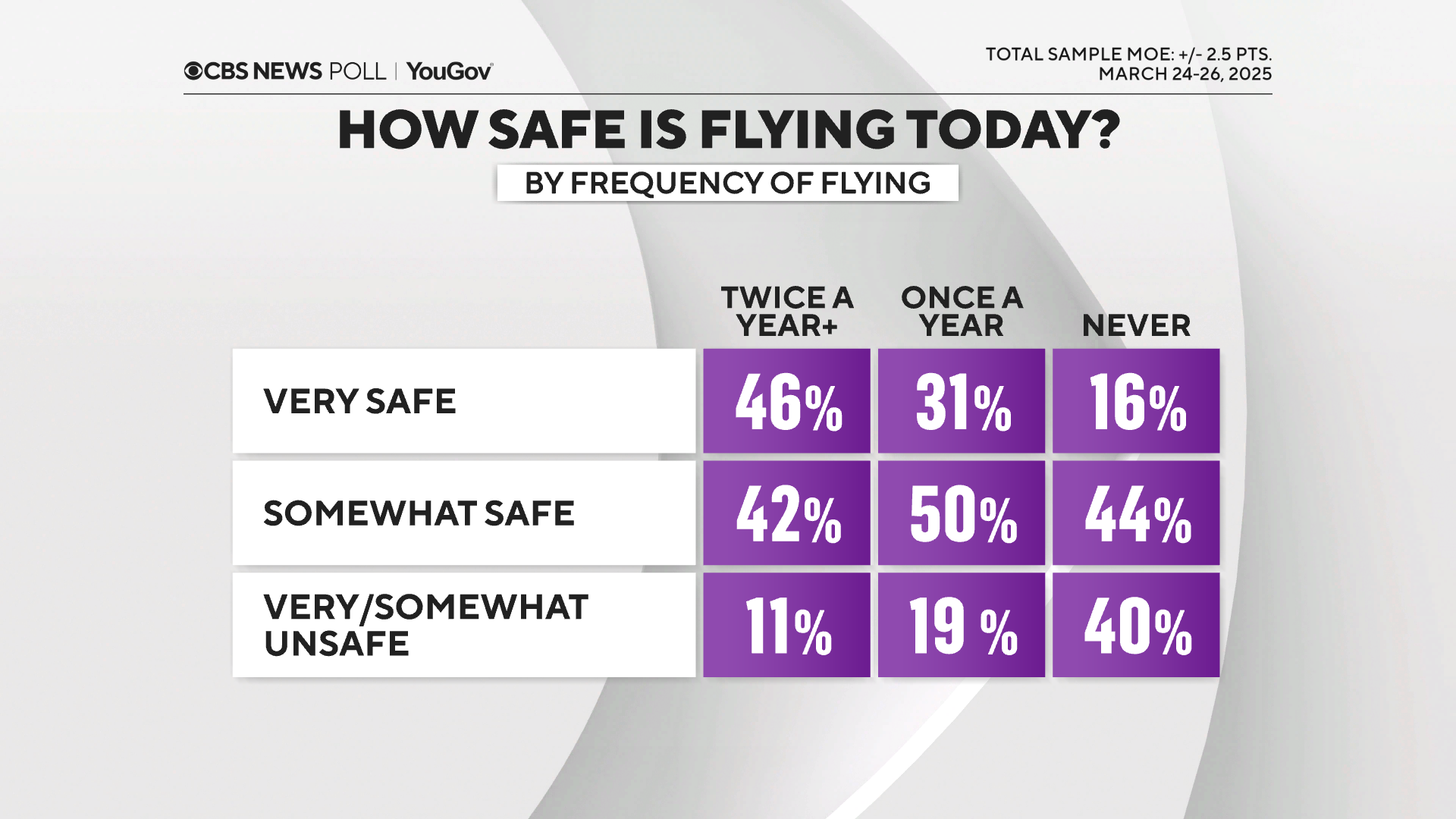 flying-by-freqency.png