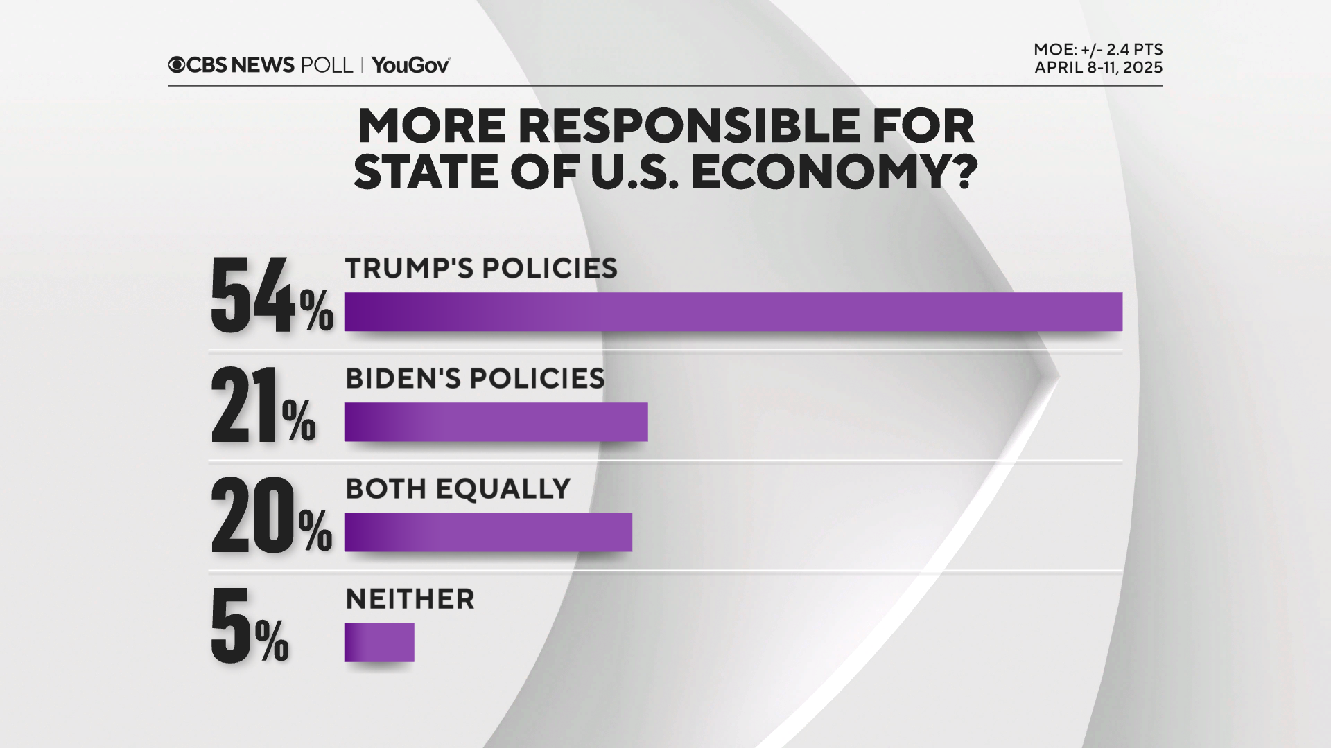 responsible-for-econ.png