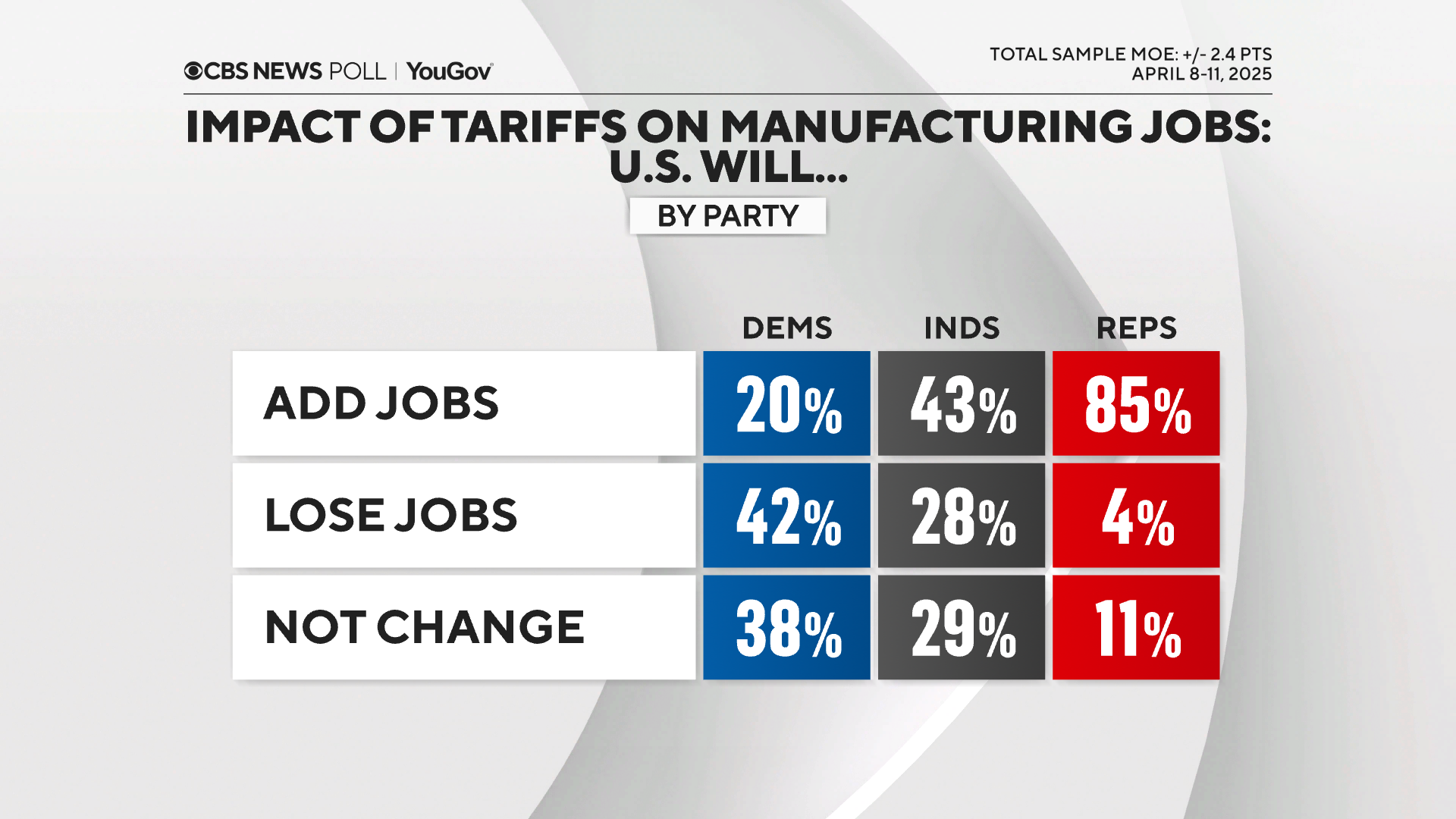 tariffs-and-jobs-by-party.png
