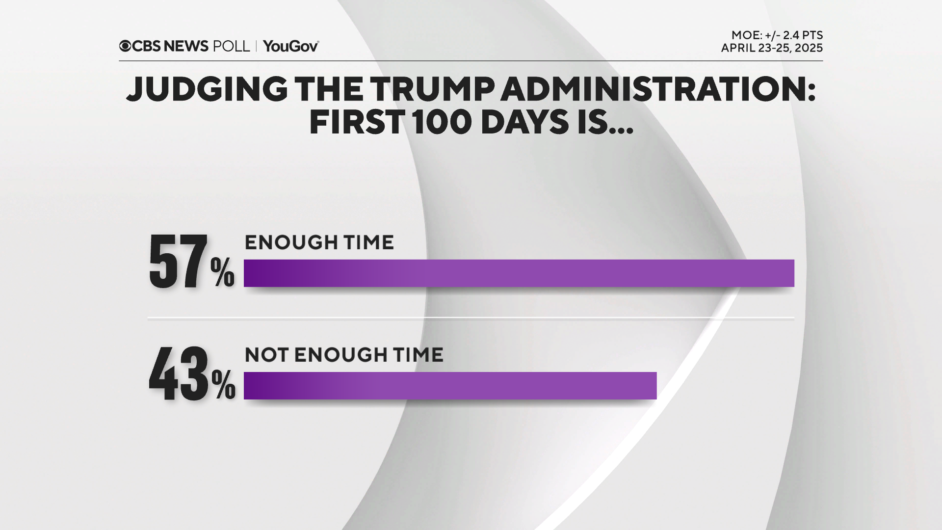 100-days-enough-time-to-judge.png