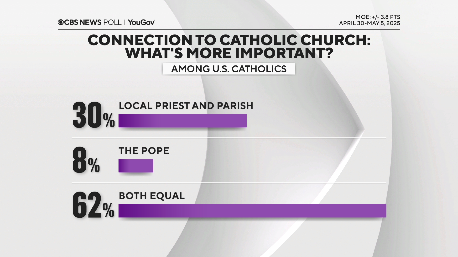 Pope Priest Connack 