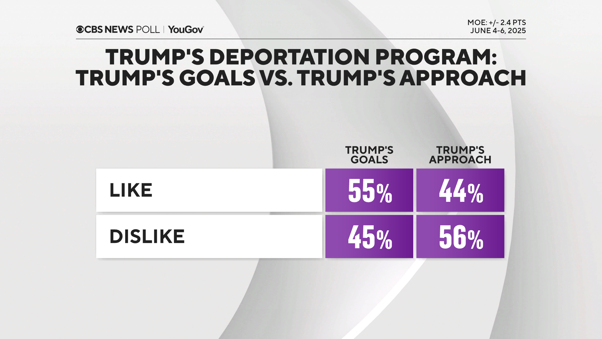 deport-goals-and-approach.png