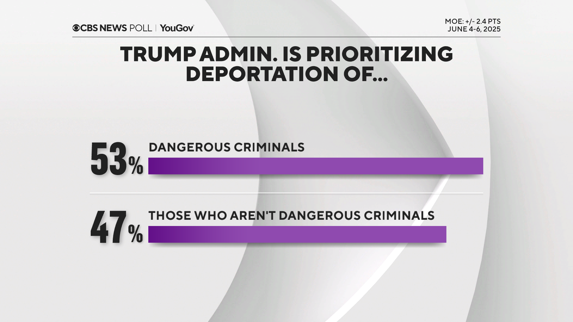 deport-priority.png