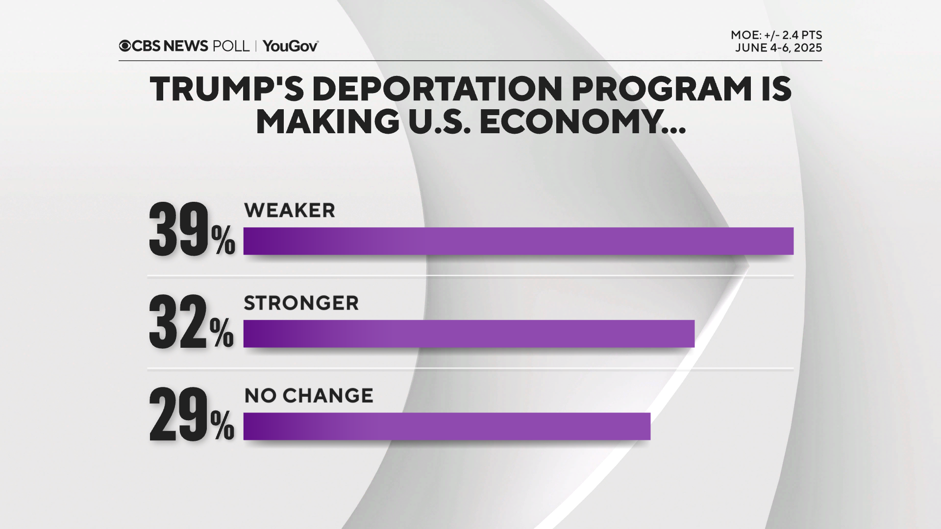 deport-impact-econ.png