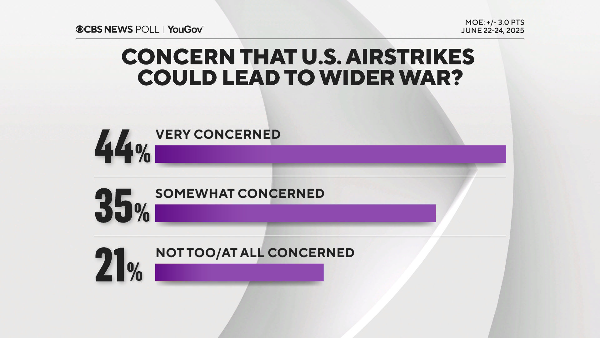 WIDER-WAR-CONCERN-ALL.PNG 