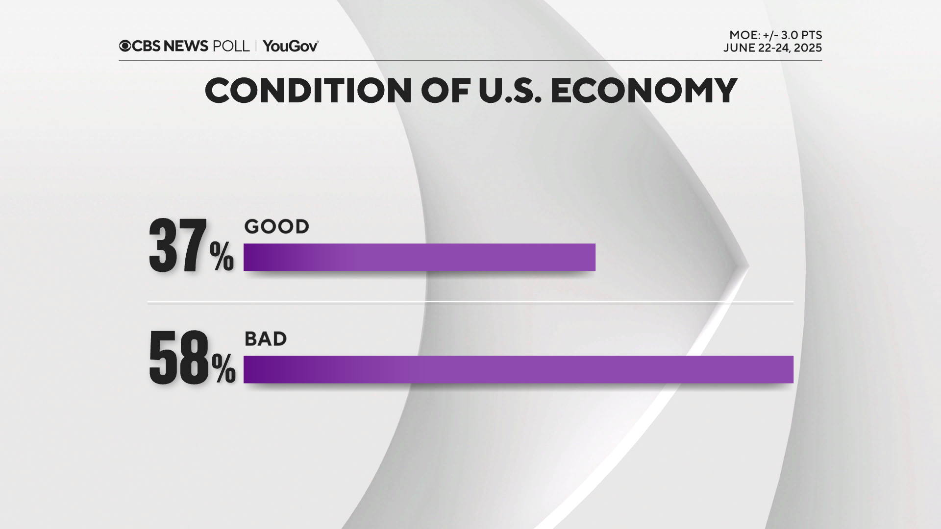 econ-rating.png 
