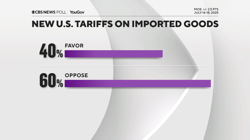 tariffs-favor-oppose.png 